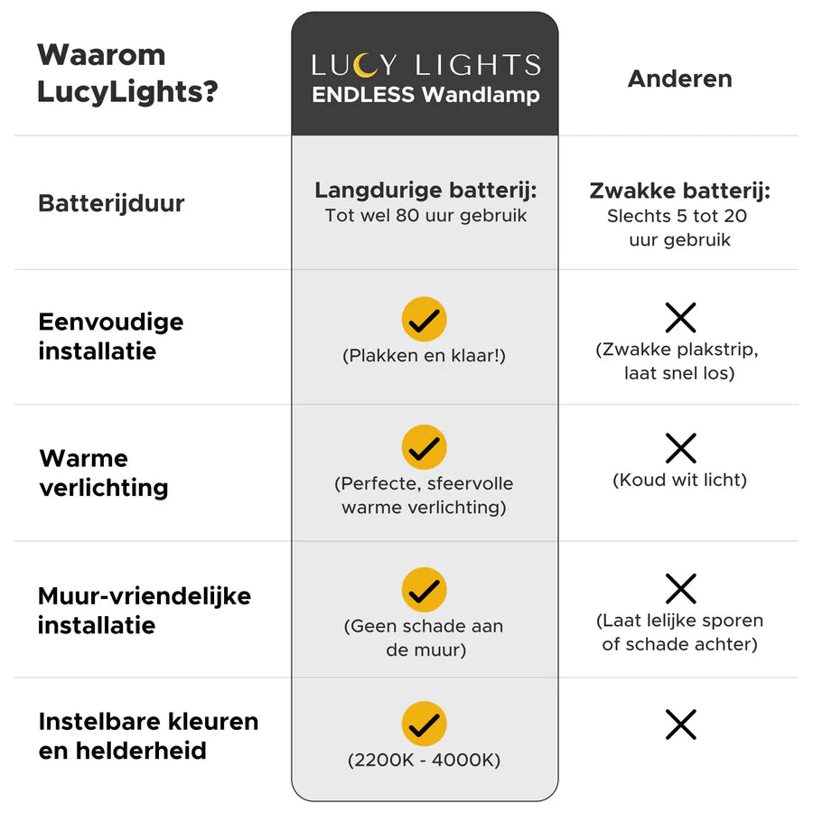 ENDLESS Wandlamp (Tijdelijk 1+3 Gratis!)