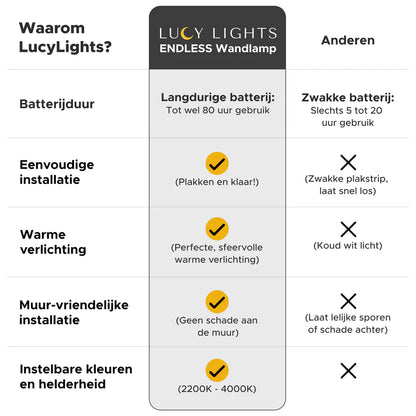 ENDLESS Wandlamp (Tijdelijk 1+3 Gratis!)